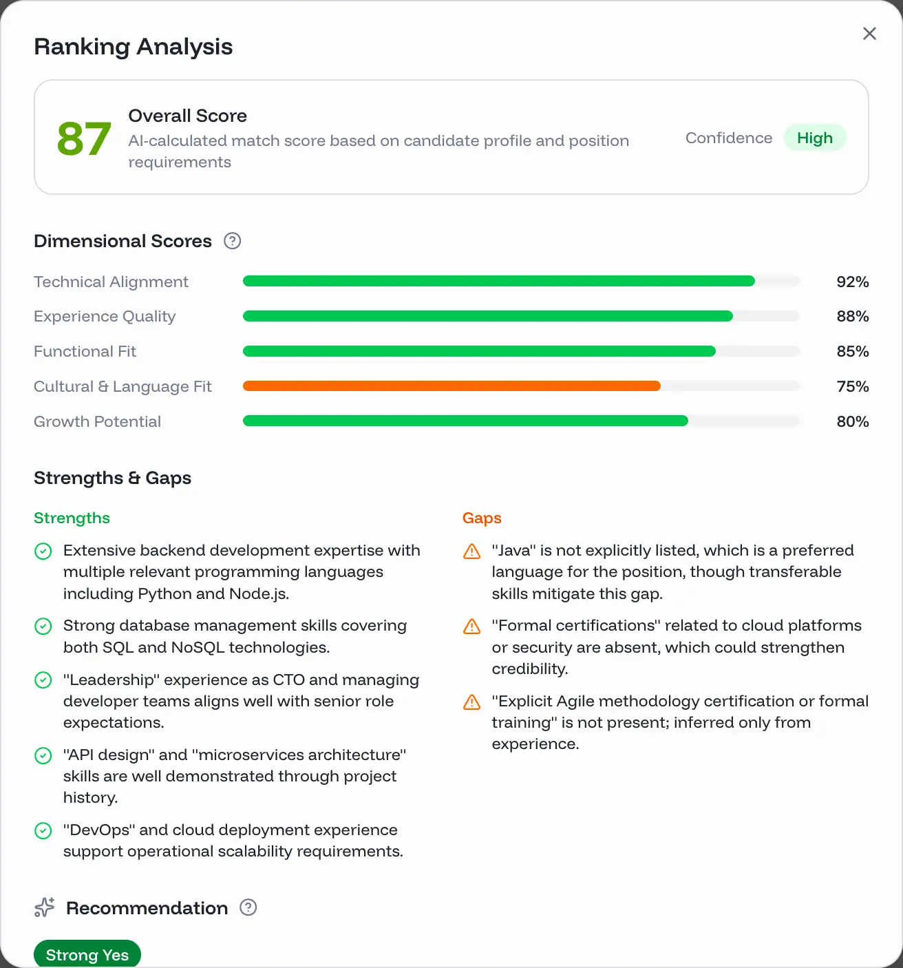 AI candidate ranking with compatibility score