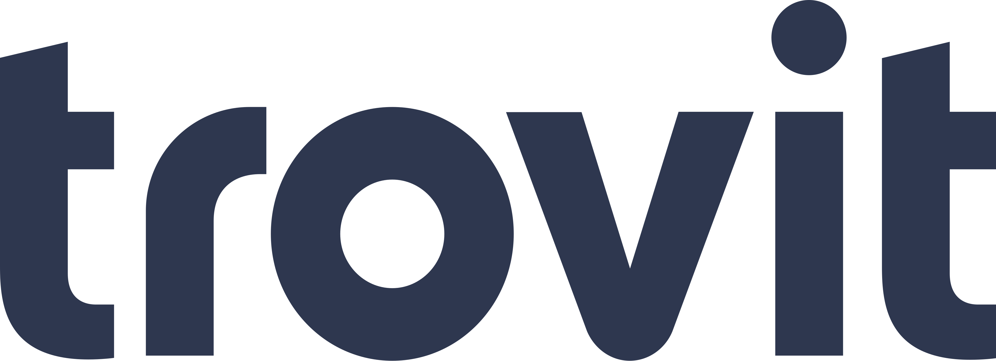 Trovit